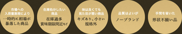 １．市場への入荷量激増により、一時的に相場が暴落した商品							
２．在庫処分したい商品（在庫過多、賞味期限間近など）							
３．味は良くても見た目が悪い商品（キズあり、小さい、規格外）							
４．品質はよいが、ノーブランド							
５．手間を省いた形状不揃い品